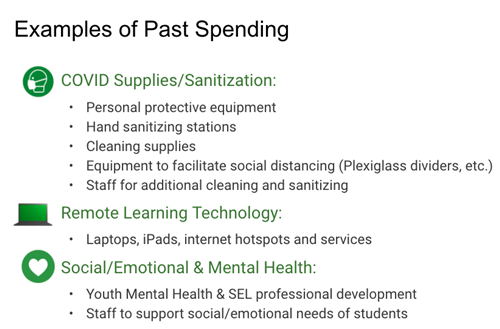 Examples of Spending